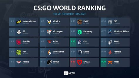 hltv ranking